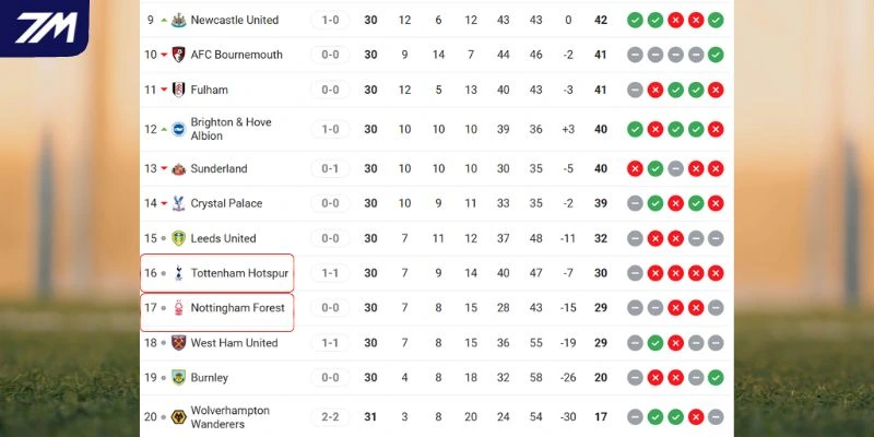 Thứ hạng hiện tại của hai đội