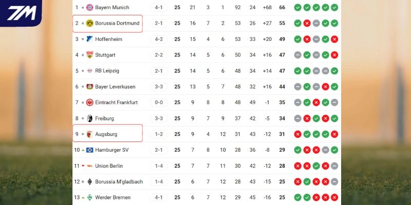 Thứ hạng hiện tại của hai đội