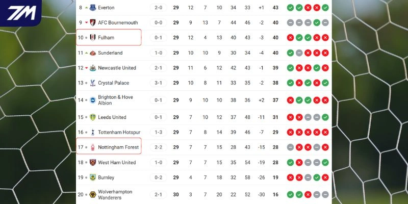 Vị thế của hai đội trên bảng tổng sắp giải đấu