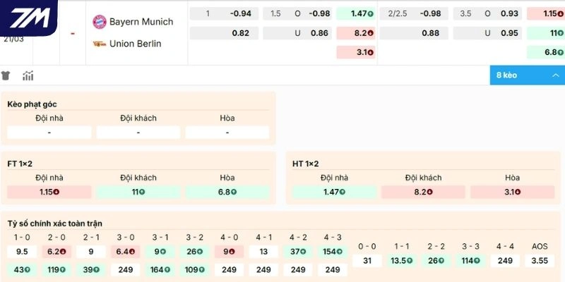 Xem xét kèo Bayern vs Union Berlin