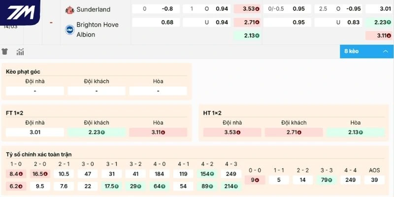 Xem xét kèo Sunderland vs Brighton